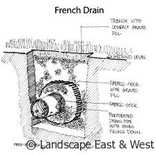 French drain detail